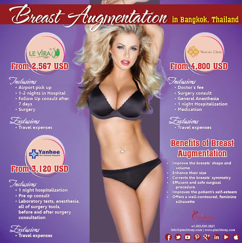 Breast Augmentation in Bangkok, Thailand